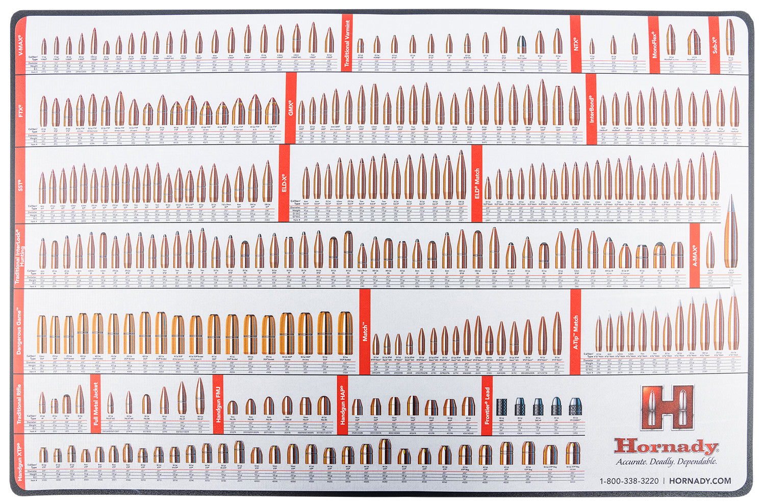 Reloading Counter Work Mat
