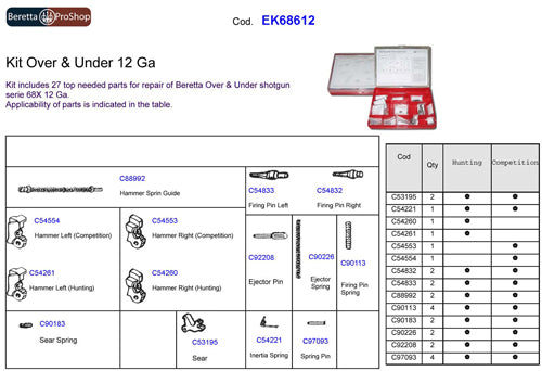 Beretta Spare Parts Kit for O/U Shotguns Except DT10/DT11
