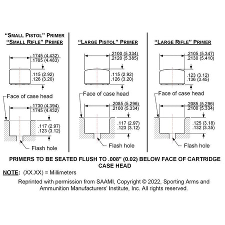 Lee Primer Pocket GO/NO-GO Gauge Set for Brass Inspection