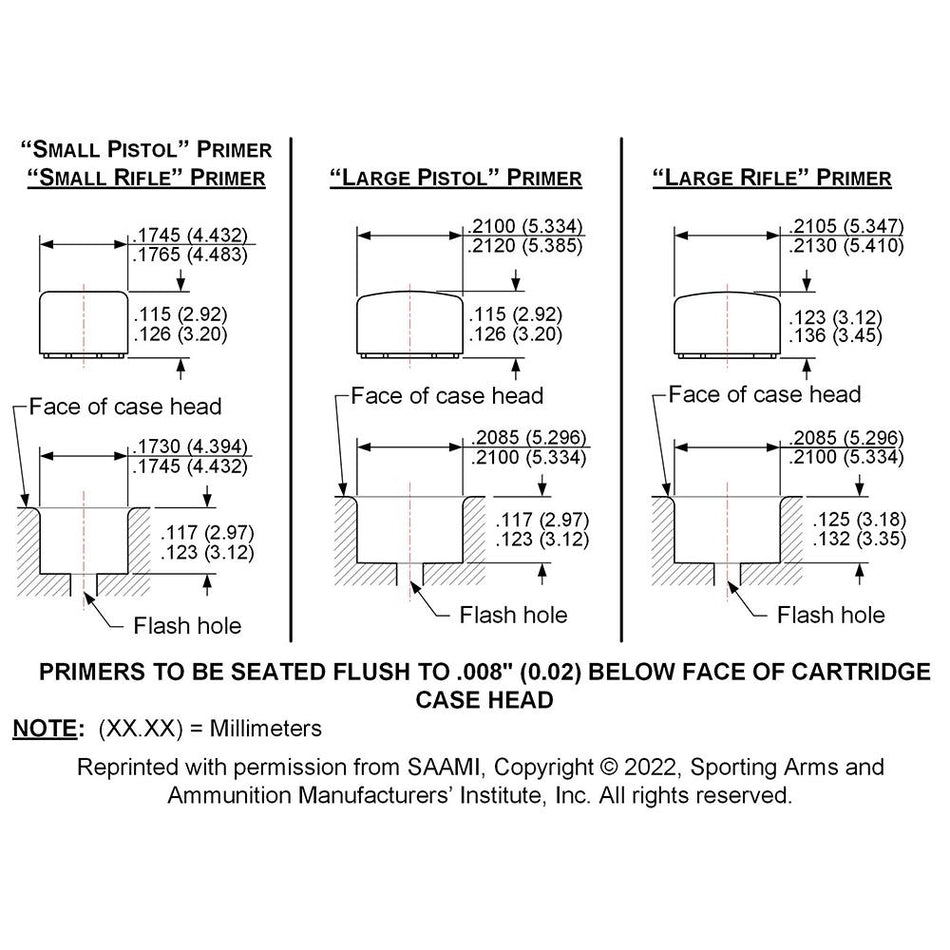 Lee Primer Pocket GO/NO-GO Gauge Set for Brass Inspection