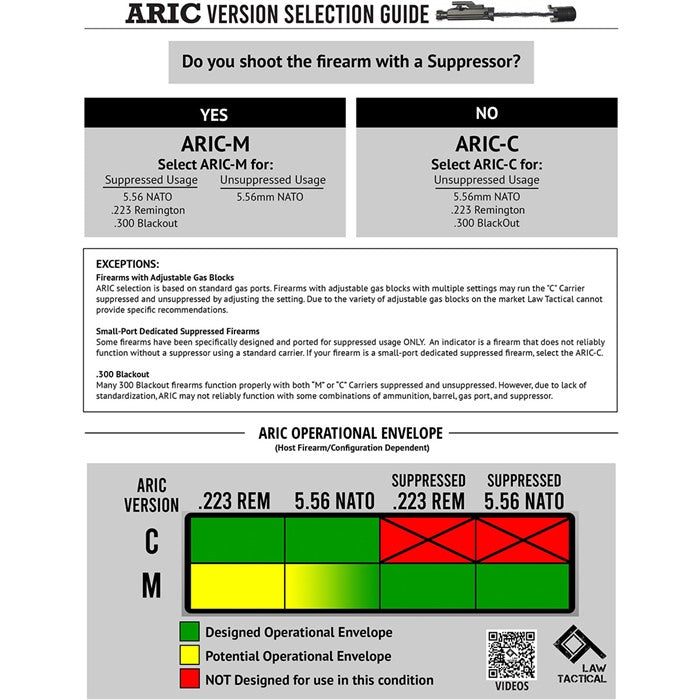 ARIC Internal Carrier for AR-15