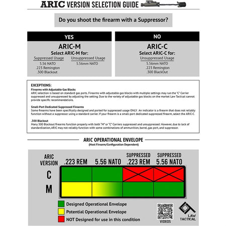 ARIC Internal Carrier for AR-15