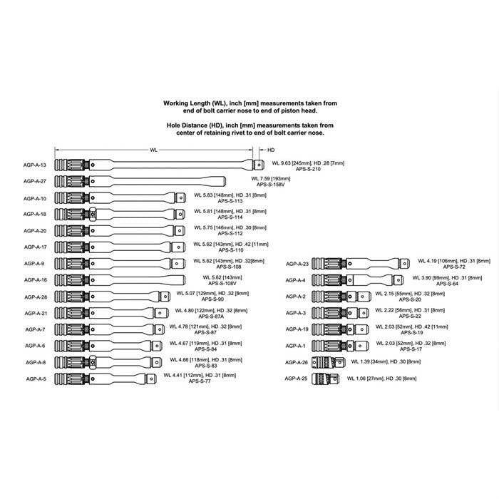 AK Adjustable Gas Piston – AK Rifle Part (853906008270)