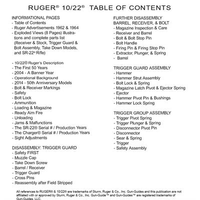 Ruger 10/22 - Complete Owner's and Operator's Guide
